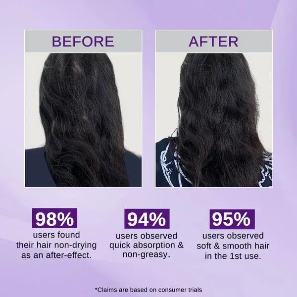 Bare Anatomy Hair Growth & Thickness